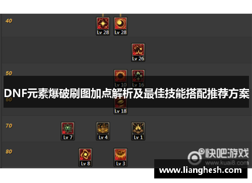 DNF元素爆破刷图加点解析及最佳技能搭配推荐方案